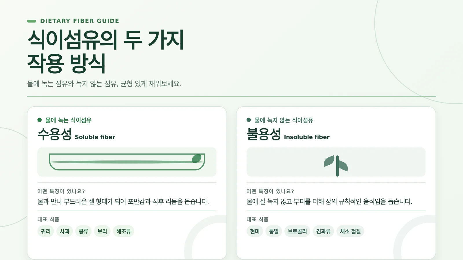 통곡물과 채소, 콩류를 활용해 식이섬유 섭취를 늘린 식사 구성 이미지