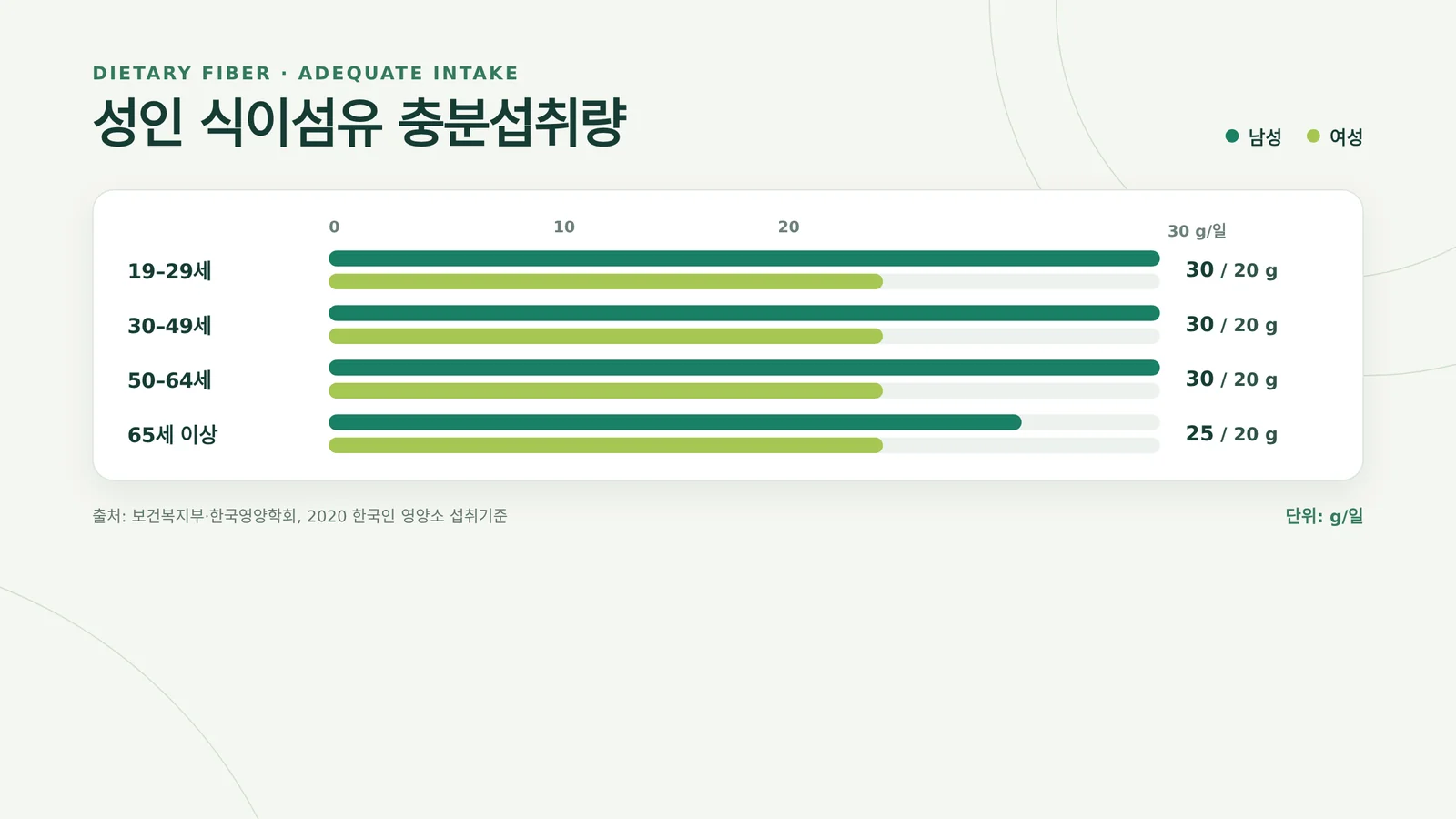 물 한 잔과 식이섬유가 풍부한 식품을 함께 놓은 모습